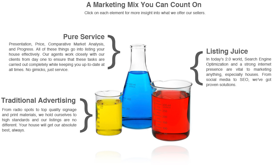 A huntsville real estate marketing mix you can count On
              Click on each element to view how huntsville al realtors will market your real estate effectively